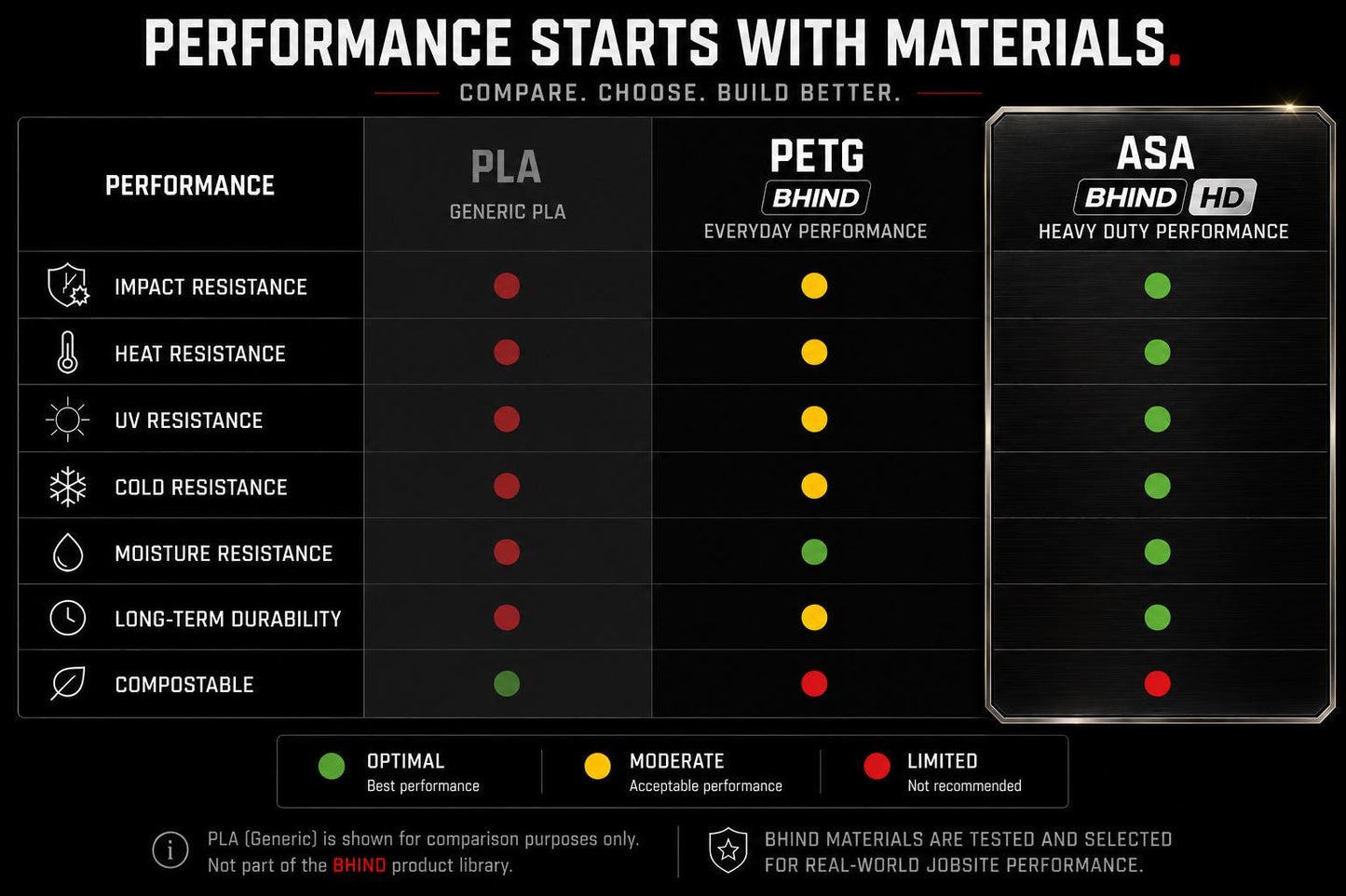 BHIND material performance comparison chart