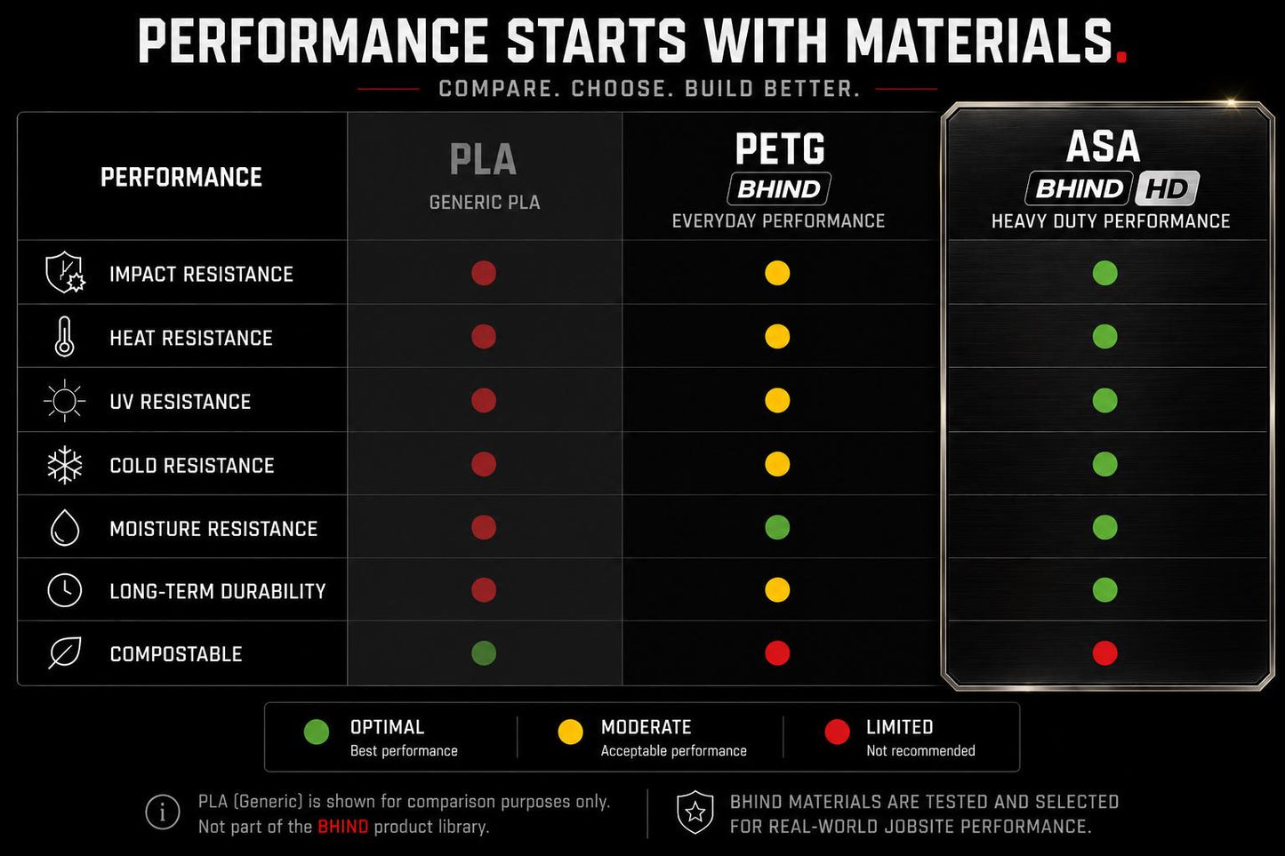 BHIND material performance comparison chart