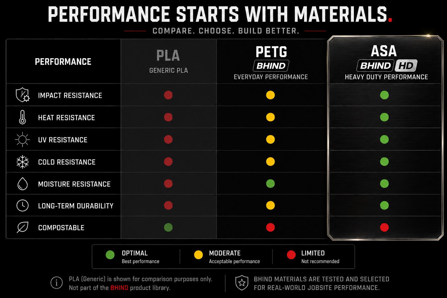 BHIND material performance comparison chart