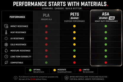 BHIND material performance comparison chart